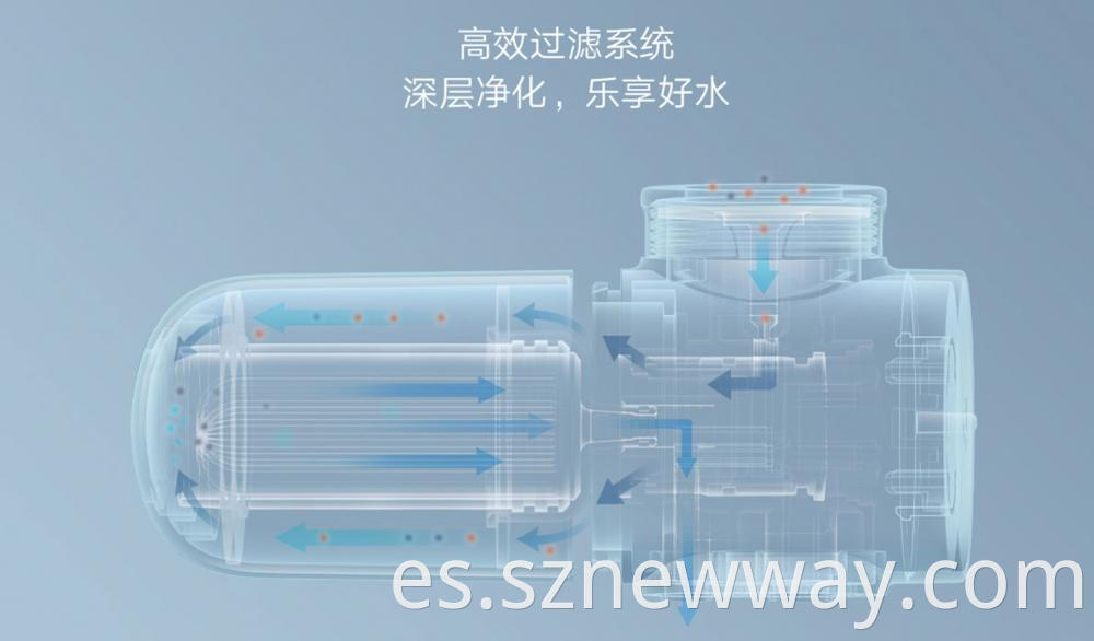 Xiaomi Water Purifier